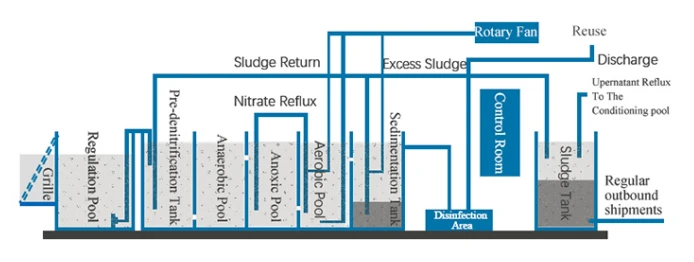product-800-300 water treatment equipment